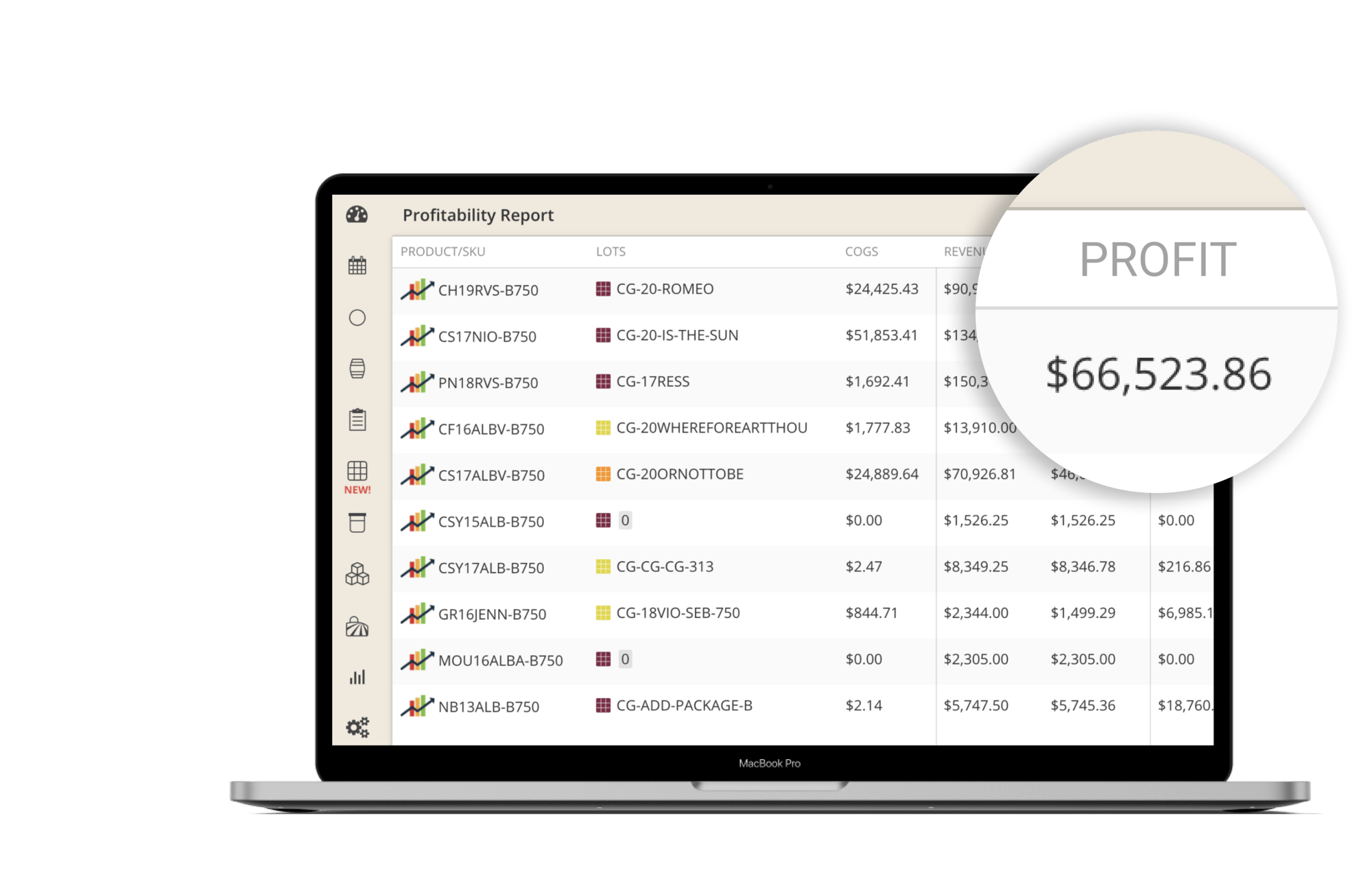 Profit report Profit report